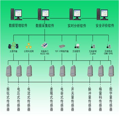 農業泵站用水的智能化監控有什么意義