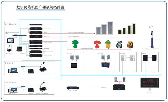 人們對(duì)校園智能廣播系統(tǒng)的要求和實(shí)現(xiàn)方式有哪些