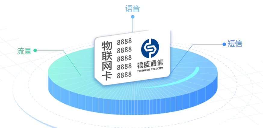 銀盛通信流量卡業務方案，手機卡充值系列問題解決方法