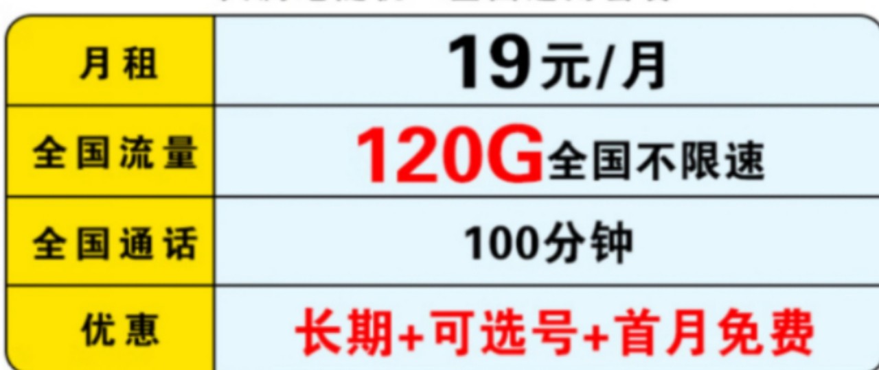 聯通5G長期卡 首月免費 +120G全國流量+100分鐘全國通話