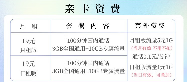 石家莊聯通流量卡 低質19元聯通大流量 歸屬地可選