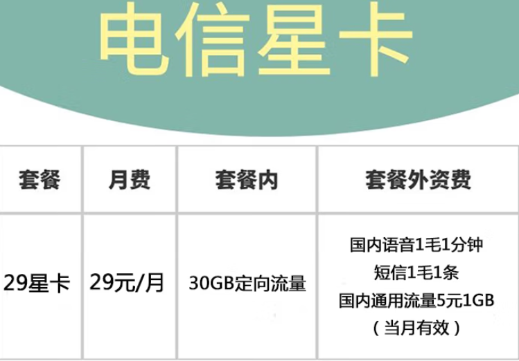 電信星卡套餐  首沖50得100 30G定向流量 到期自動(dòng)疊加