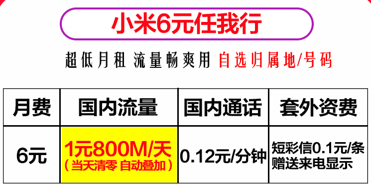 聯(lián)通小米6元任我行 1元800M/天+自選歸屬地+送來(lái)顯 超低月租 流量暢爽用