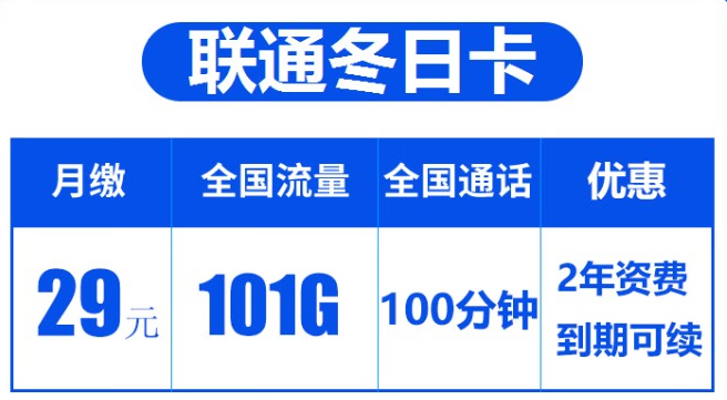 商丘聯通冬日卡 29元可享101G全國流量+100分鐘全國通話 2年資費 到期可續