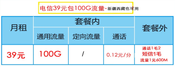 電信流量卡哪一款最劃算？電信性價(jià)比高的流量卡推薦——新疆西藏可用