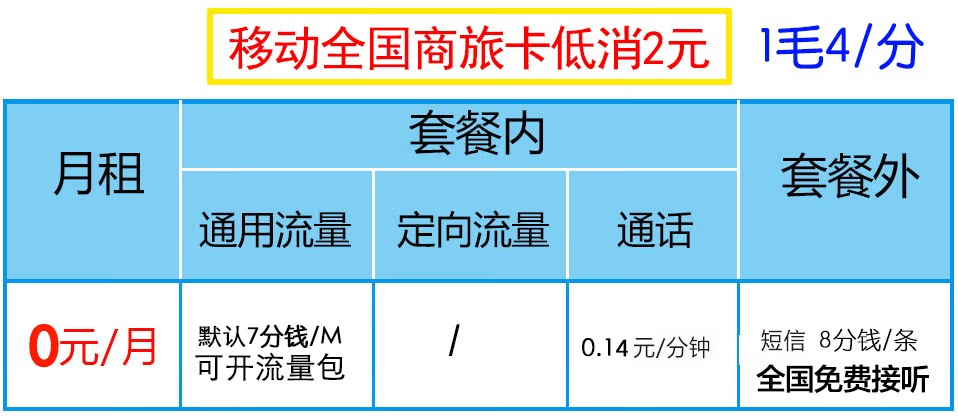 長城移動(dòng)全國商旅卡低消2元 終身0月租 打全國電話1毛4/分鐘 1個(gè)身份證開5張卡名額