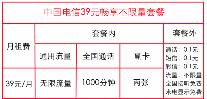 電信暢享不限量套餐有幾種？中國電信無限流量卡資費詳情詳介