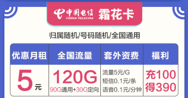 選擇什么樣的流量卡套餐最好？電信流量卡套餐最低月租5元起120G大流量?jī)?yōu)惠力度大時(shí)間長(zhǎng)