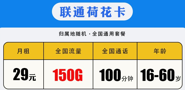 聯通荷花卡怎么樣？低月租不限速5G校園流量卡 聯通29包150G+100分鐘