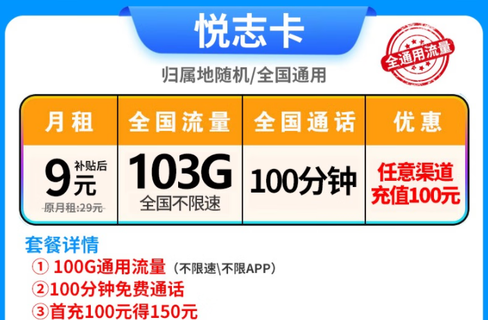 有沒有好用的聯通流量卡套餐？流量+語音模式套餐推薦副卡安裝