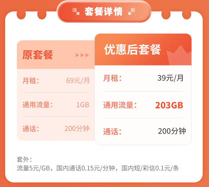 中國聯(lián)通39元通用卡、電信大通卡套餐推薦 兩種優(yōu)惠套餐任君選擇