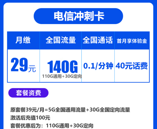 春節將至走親訪友必備流量卡套餐 電信沖刺卡、暢南卡29元140G全國流量不限速