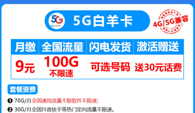 有沒有4G、5G通用的流量卡套餐？電信5G白羊卡4G、5G兼容月租僅需9元享100G流量