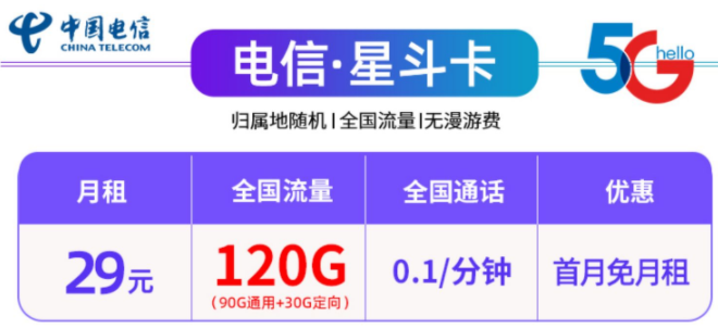 中國電信29元100G、120G全國流量不限速流量卡套餐推薦，首月免租