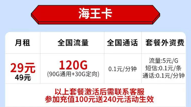 不知道選什么樣的流量卡套餐？看看這套電信海王卡29元120G全國流量+首免?