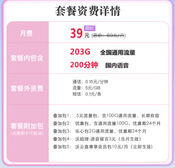 手機第二卡槽必備手機流量卡|聯(lián)通福利卡|39元包203G通用流量+200分鐘語音通話