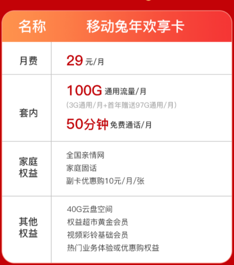 2023年的最新流量卡哪種最劃算？移動兔年歡享卡、天寧卡|超多會員權益等你來