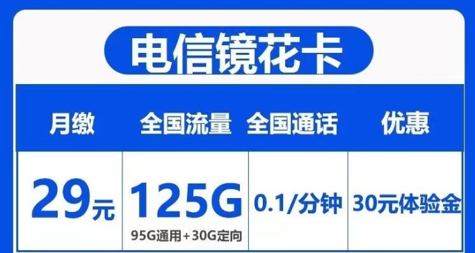 首月免費+超大流量+低月租=電信鏡花、水月卡|125G流量+180G流量|長期套餐