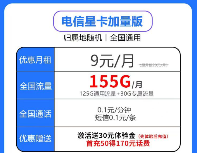 電信加量不加價的星卡升級版套餐|月租僅9元月享125G通用+30G定向+首免