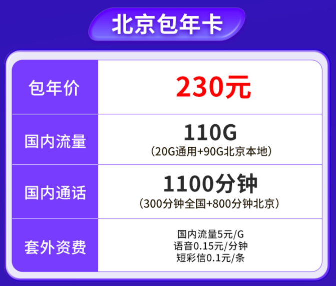 北京聯通包年卡|北京專用流量卡|聯通包年卡、巔峰王卡|超好用！